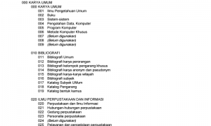 Cara Menentukan Kode Klasifikasi Buku Perpustakaan Sesuai DDC