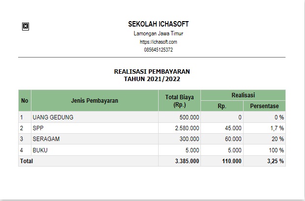 Laporan Realisasi Pembayaran